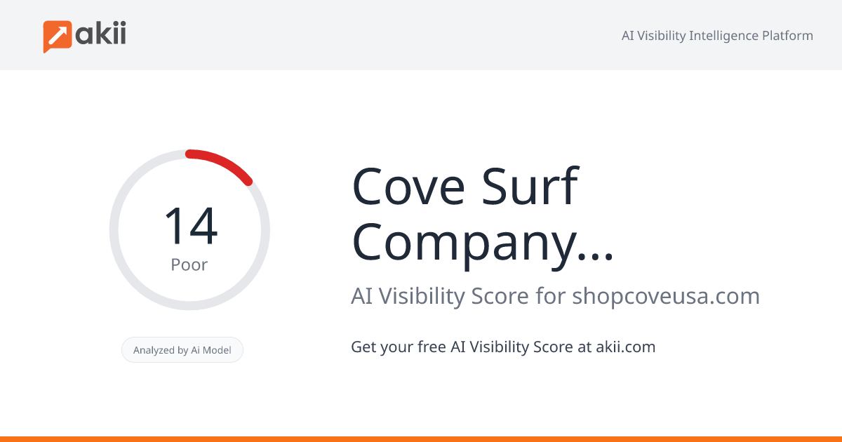 Cove Surf Company Inc. AI Visibility Score