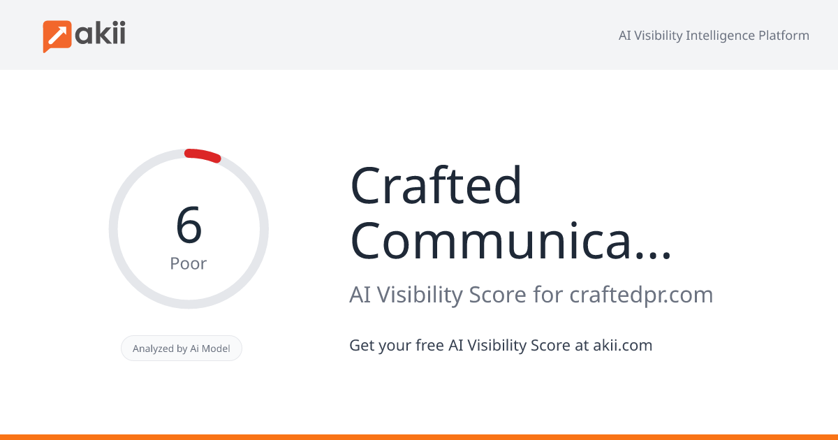 Crafted Communications AI Visibility Score