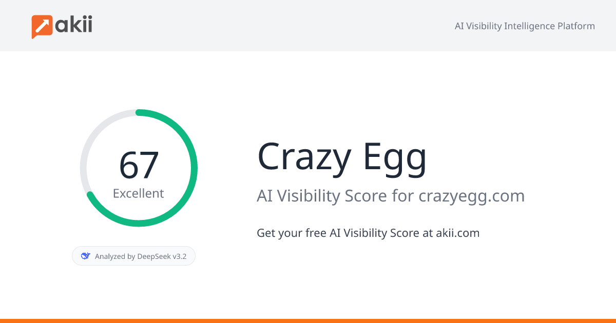 Crazy Egg AI Visibility Score