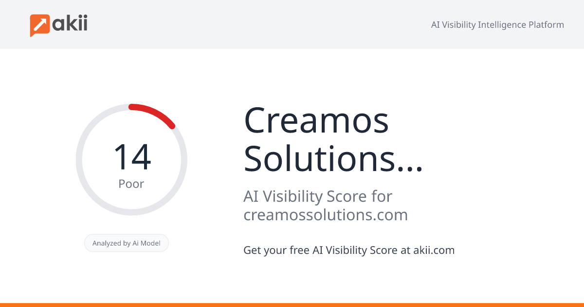 Creamos Solutions Inc AI Visibility Score