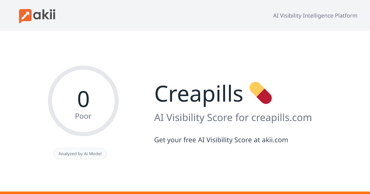 Creapills 💊 AI Visibility Score