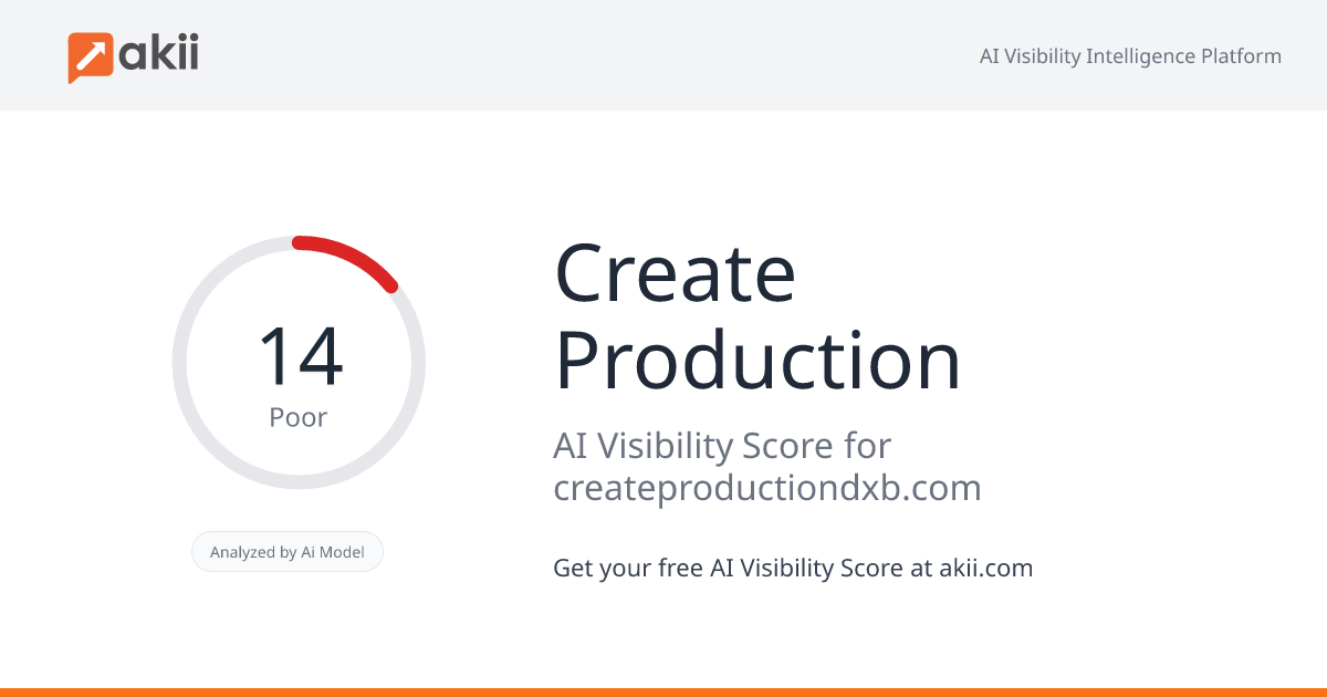 Create Production AI Visibility Score