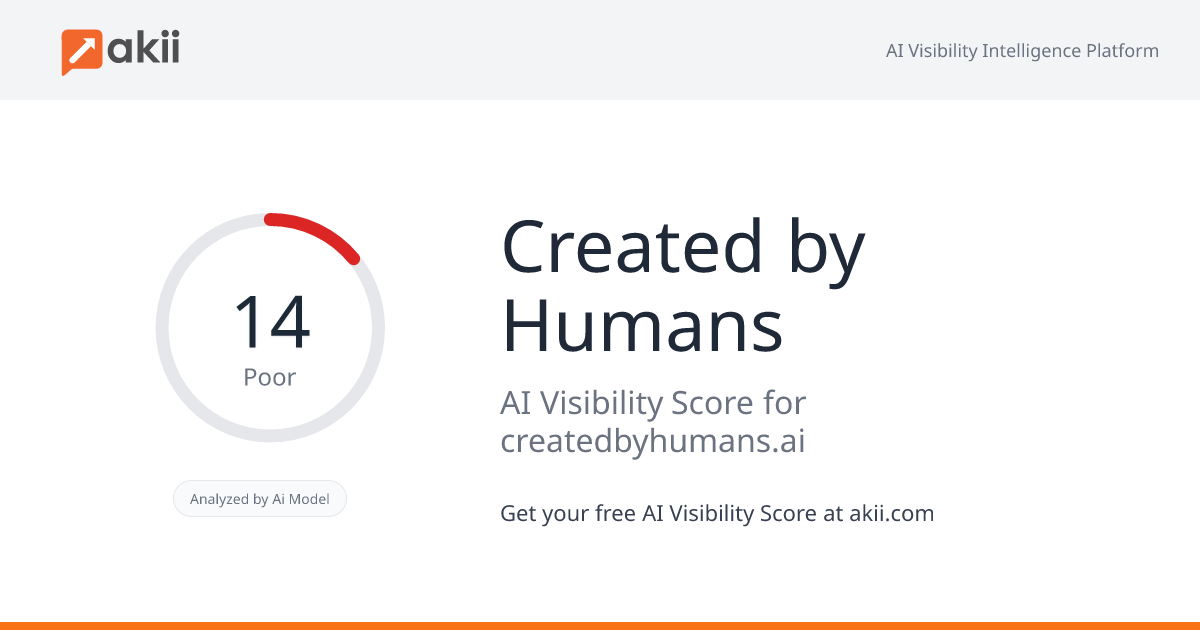 Created by Humans AI Visibility Score