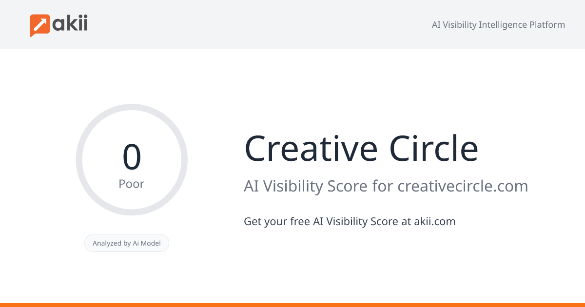 Creative Circle AI Visibility Score