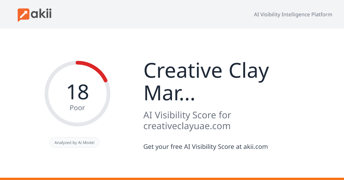 Creative Clay Marketing FZE L.L.C. AI Visibility Score