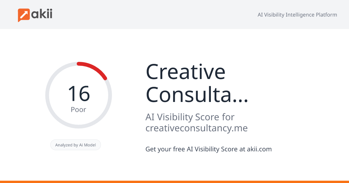 Creative Consultancy Lab - Advertising Agency AI Visibility Score