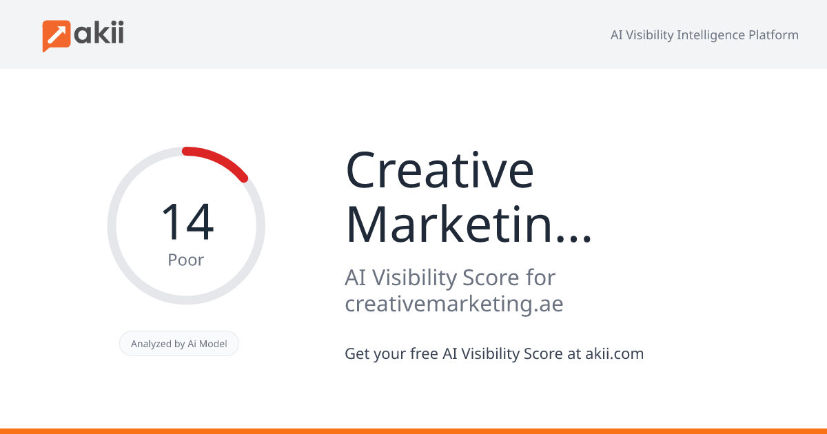 Creative Marketing UAE AI Visibility Score