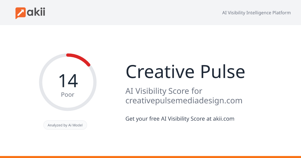 Creative Pulse AI Visibility Score