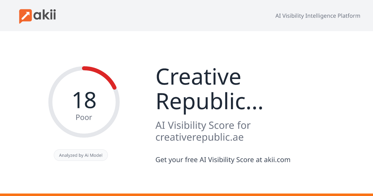 Creative Republic DMCC AI Visibility Score