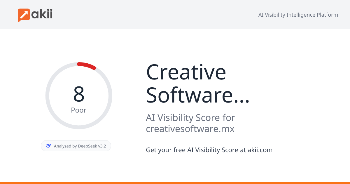 Creative Software International AI Visibility Score