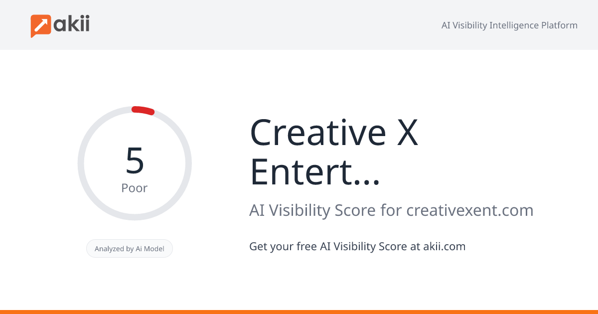 Creative X Entertainment AI Visibility Score