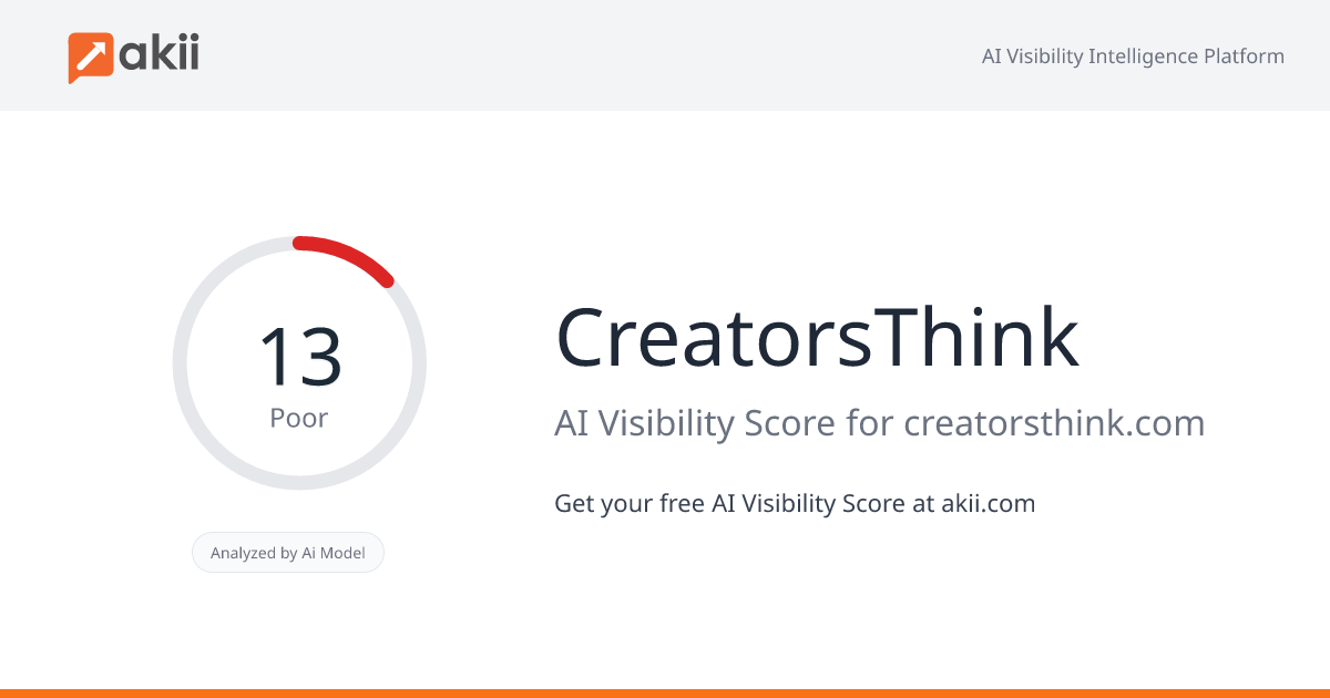 CreatorsThink AI Visibility Score