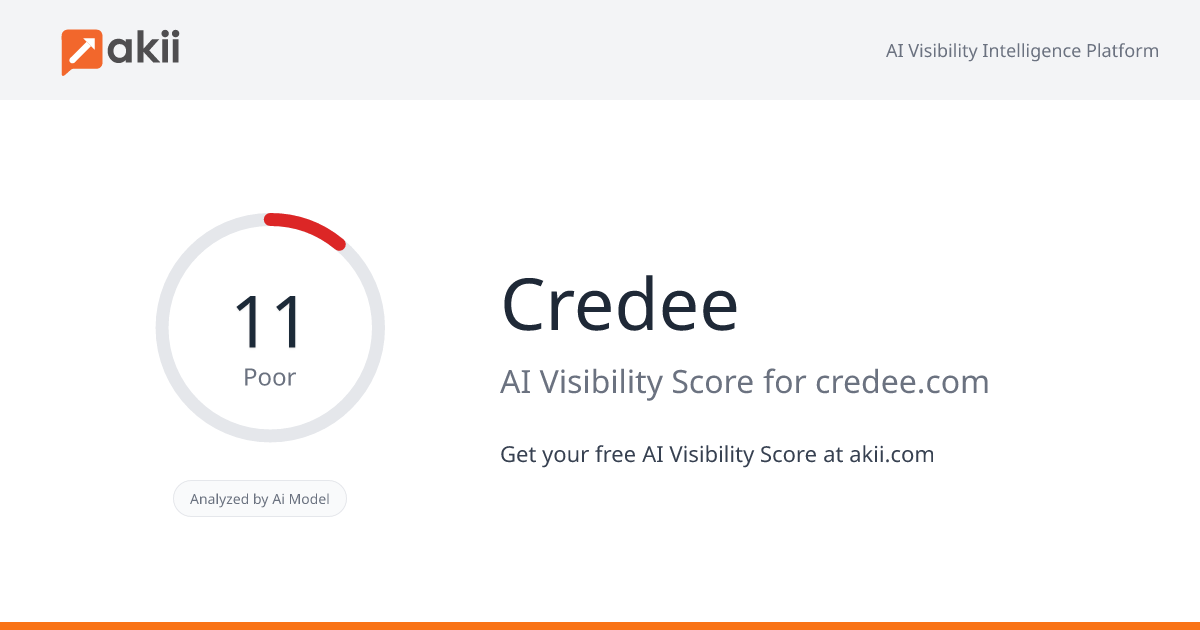 Credee AI Visibility Score