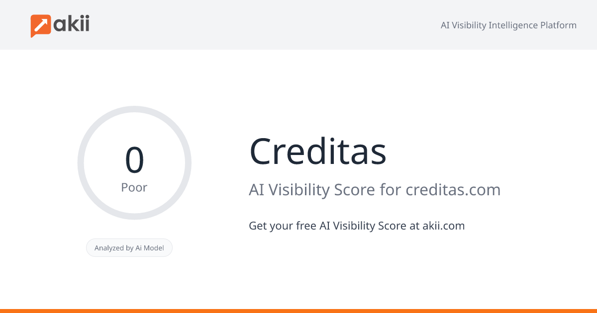 Creditas AI Visibility Score