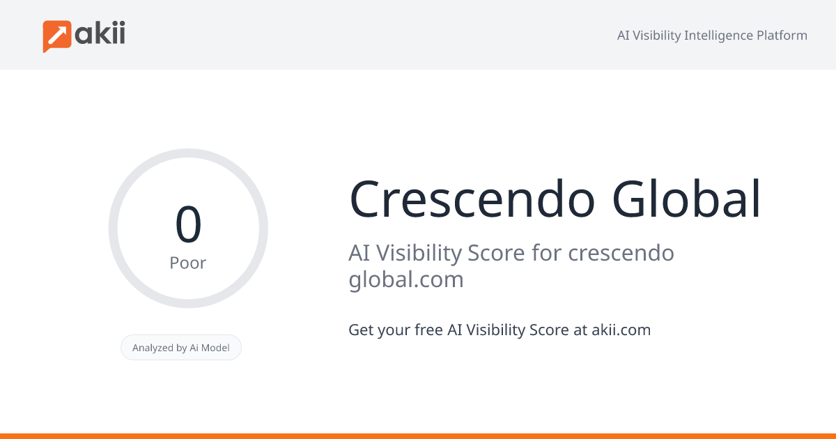 Crescendo Global AI Visibility Score