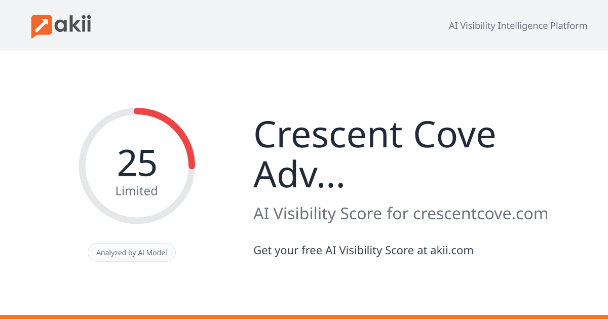 Crescent Cove Advisors LP AI Visibility Score