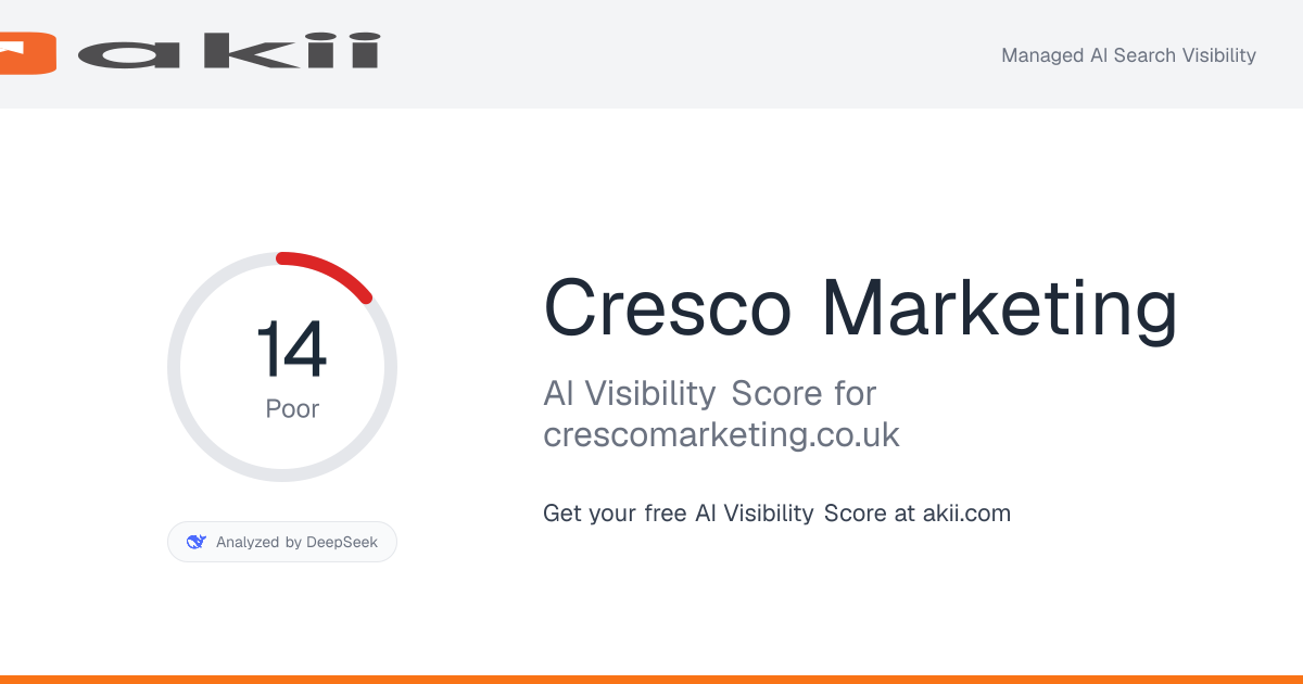 Cresco Marketing AI Visibility Score preview