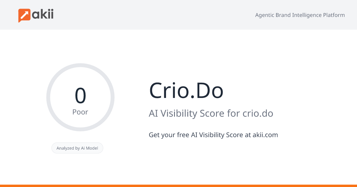 Crio.Do AI Visibility Score
