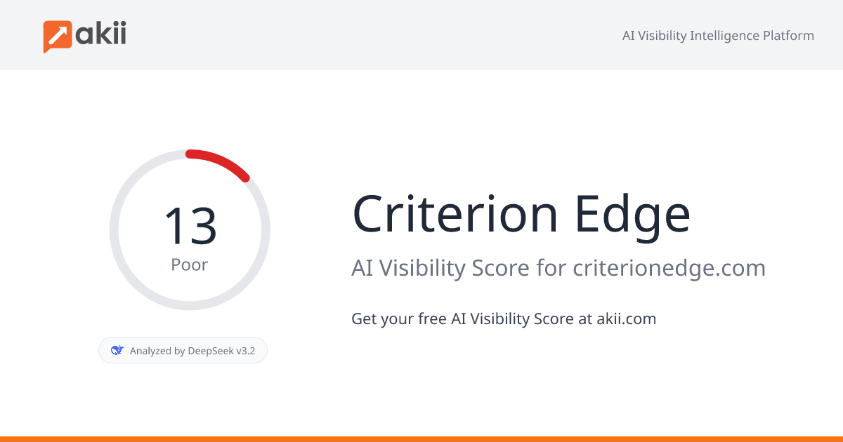 Criterion Edge AI Visibility Score