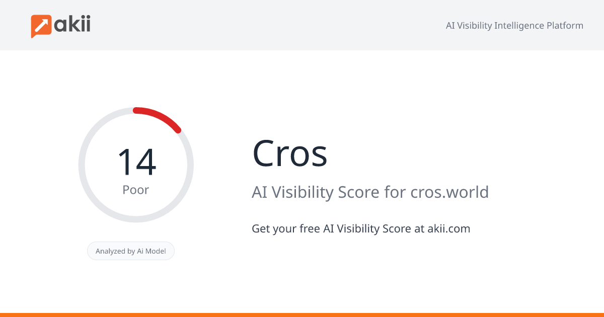 Cros AI Visibility Score