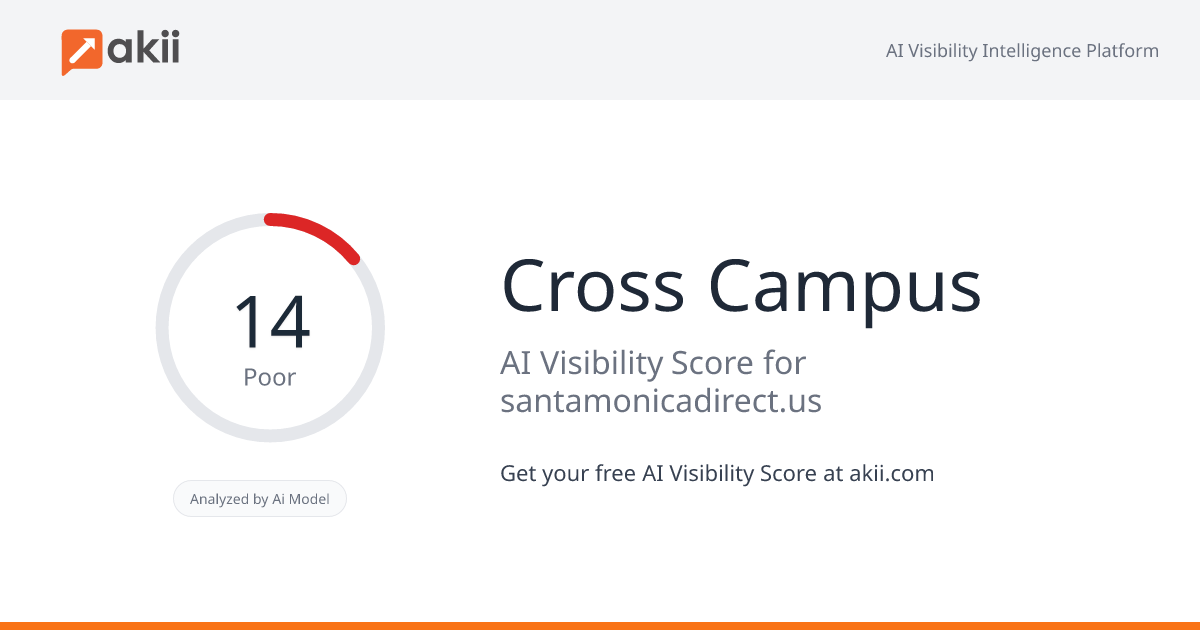 Cross Campus AI Visibility Score