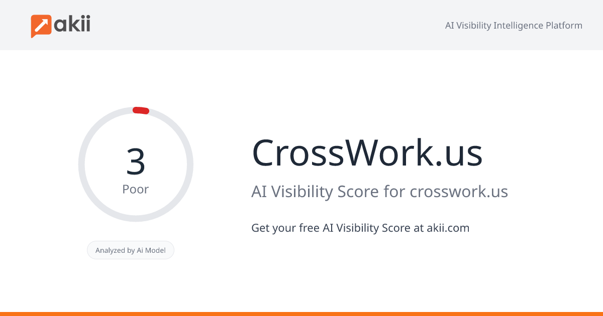 CrossWork.us AI Visibility Score