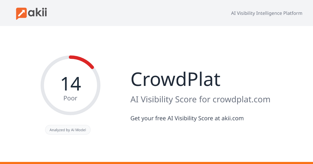 CrowdPlat AI Visibility Score