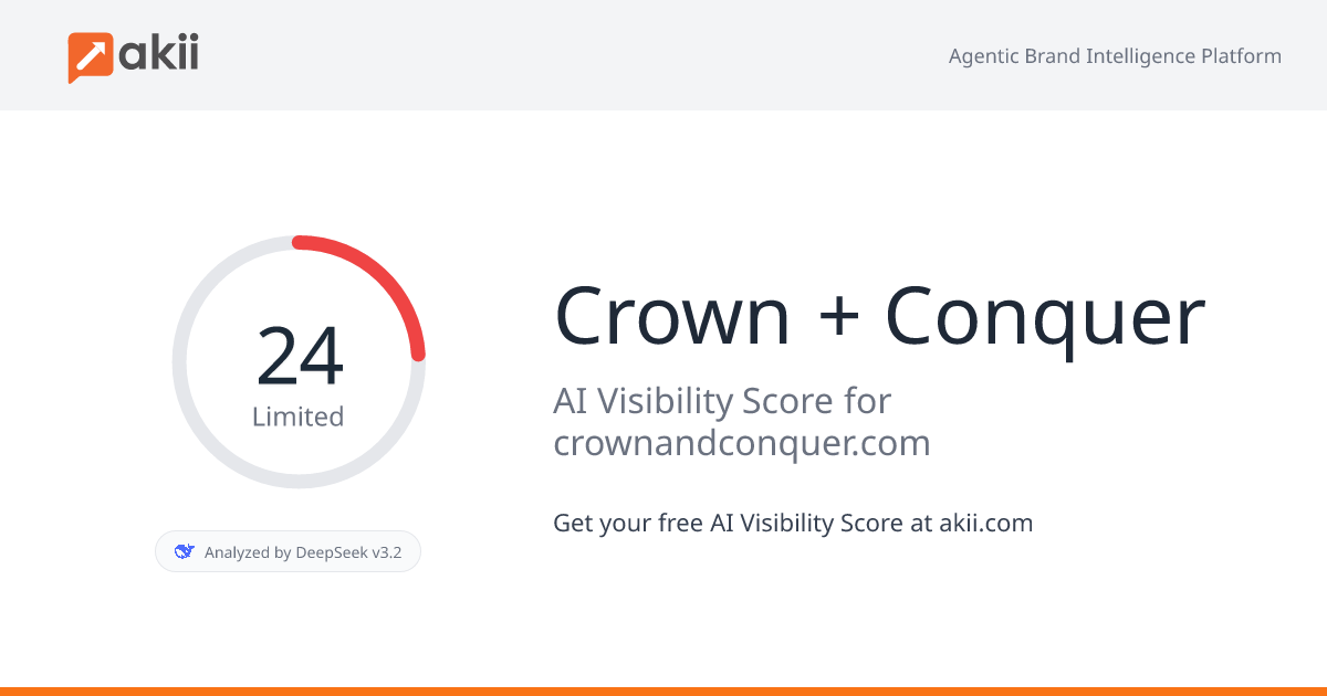Crown + Conquer AI Visibility Score