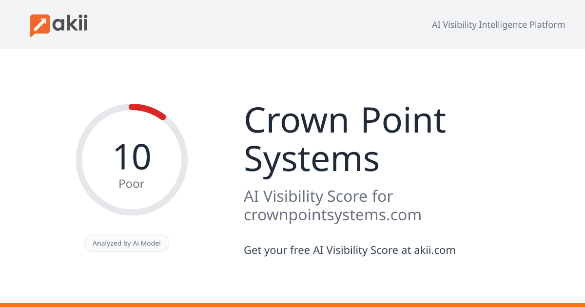 Crown Point Systems AI Visibility Score