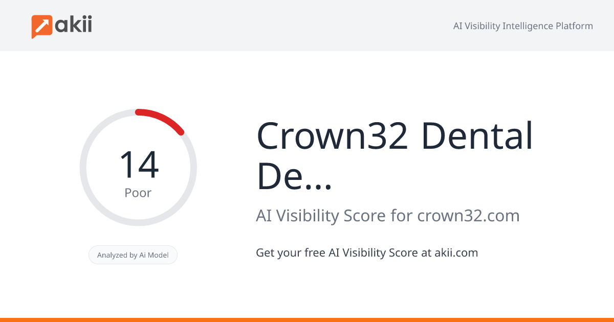 Crown32 Dental Design AI Visibility Score