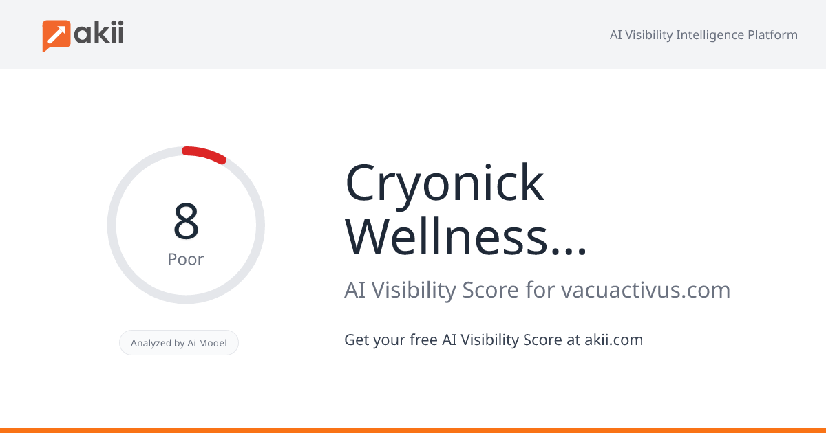 Cryonick Wellness Technology Factory AI Visibility Score