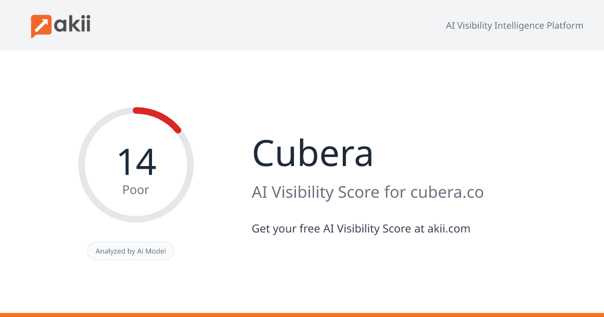 Cubera AI Visibility Score