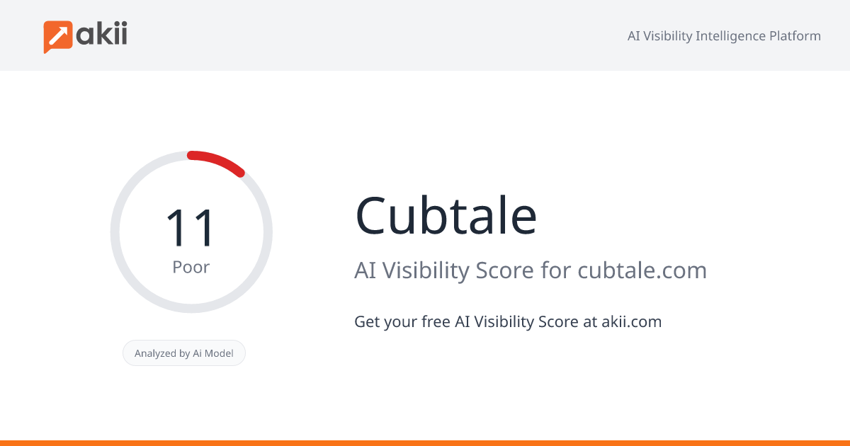 Cubtale AI Visibility Score