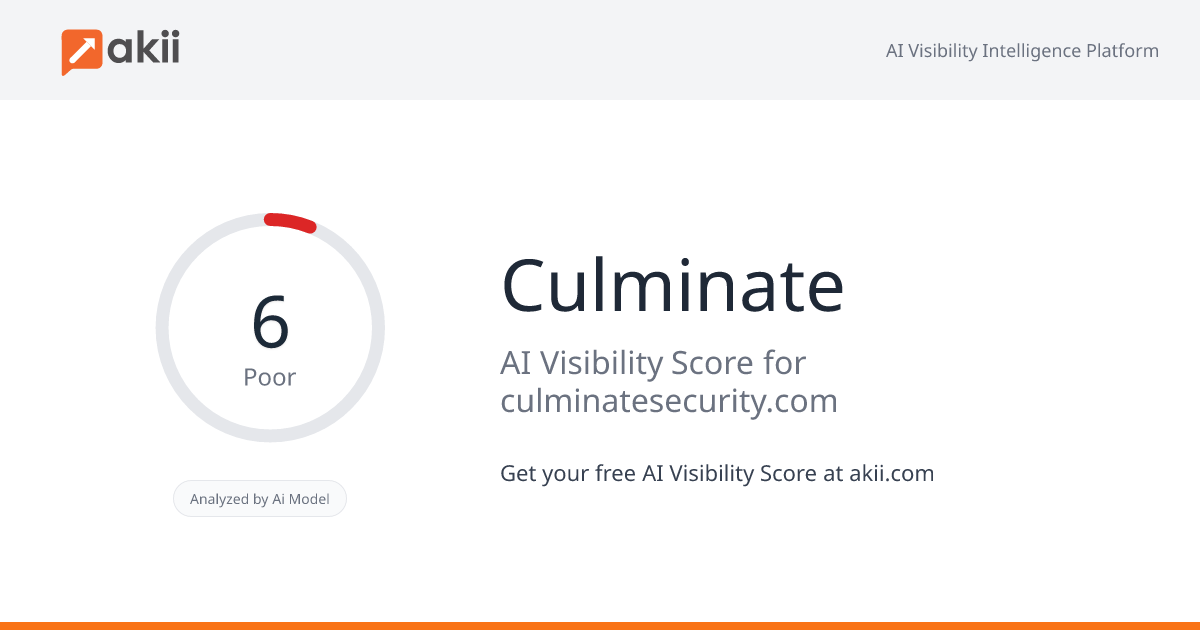 Culminate AI Visibility Score