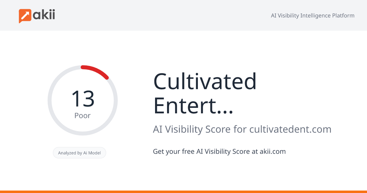 Cultivated Entertainment AI Visibility Score