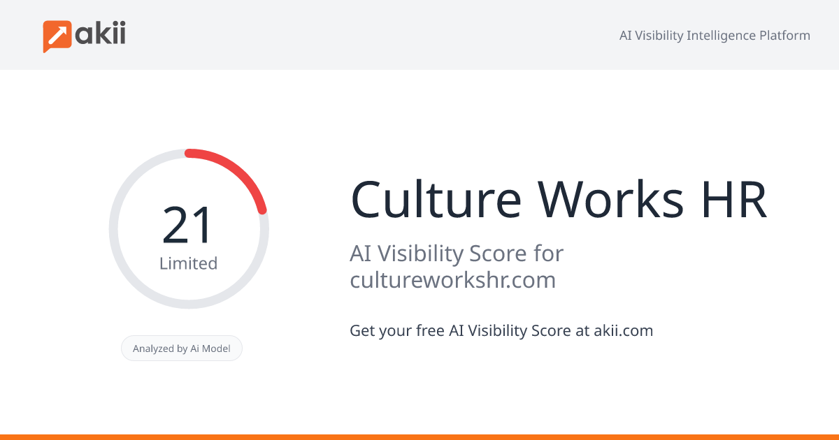 Culture Works HR AI Visibility Score