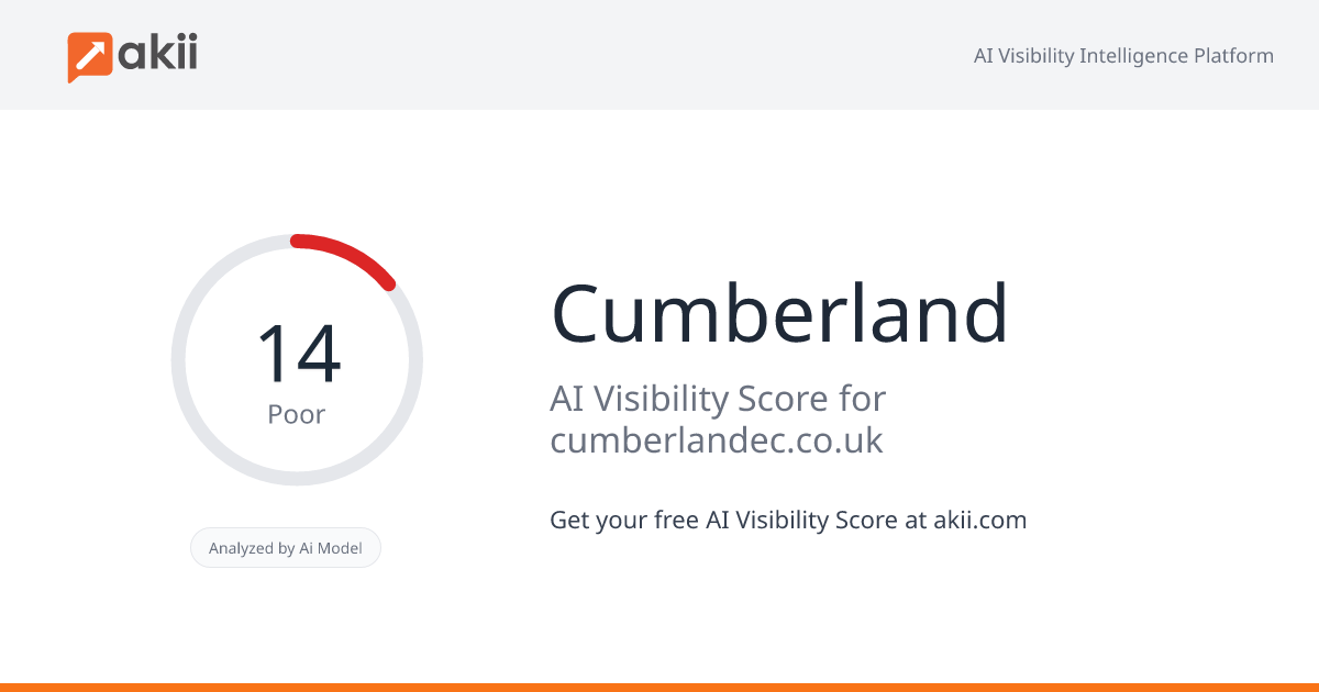 Cumberland AI Visibility Score