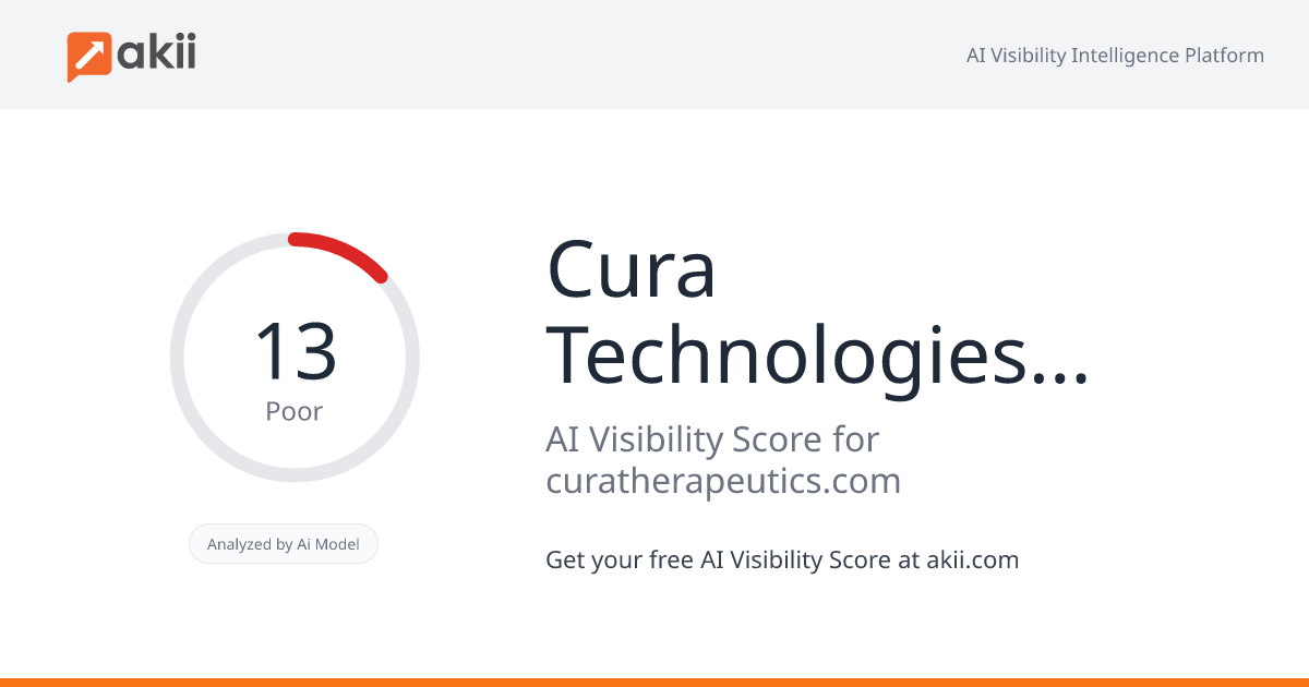 Cura Technologies Inc. AI Visibility Score