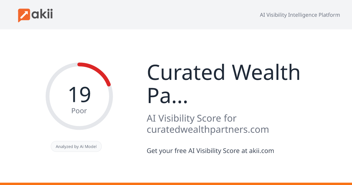 Curated Wealth Partners AI Visibility Score