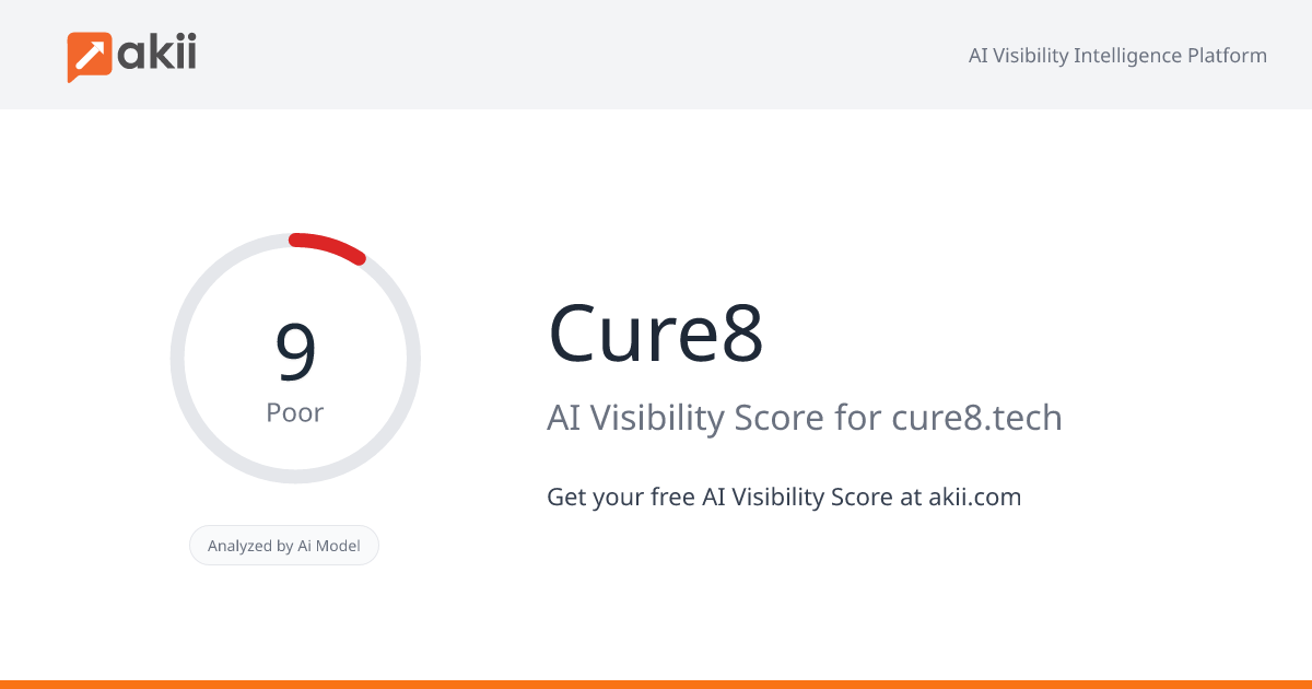 Cure8 AI Visibility Score