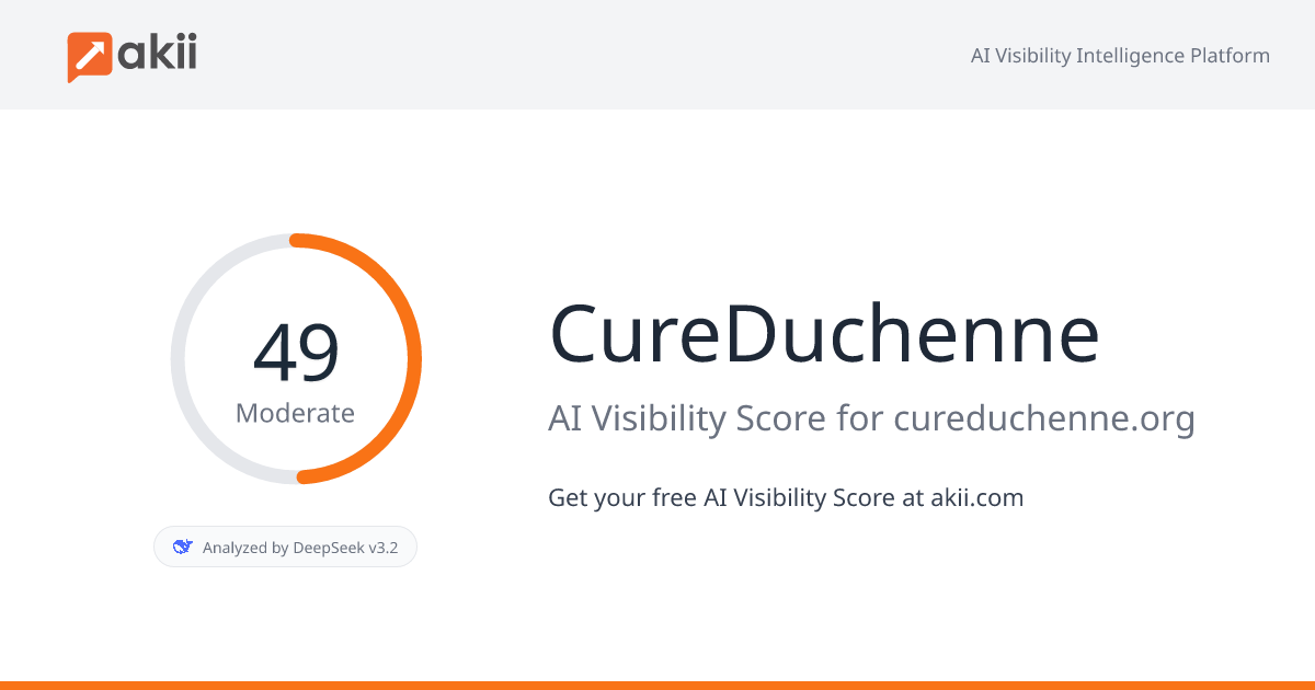 CureDuchenne AI Visibility Score