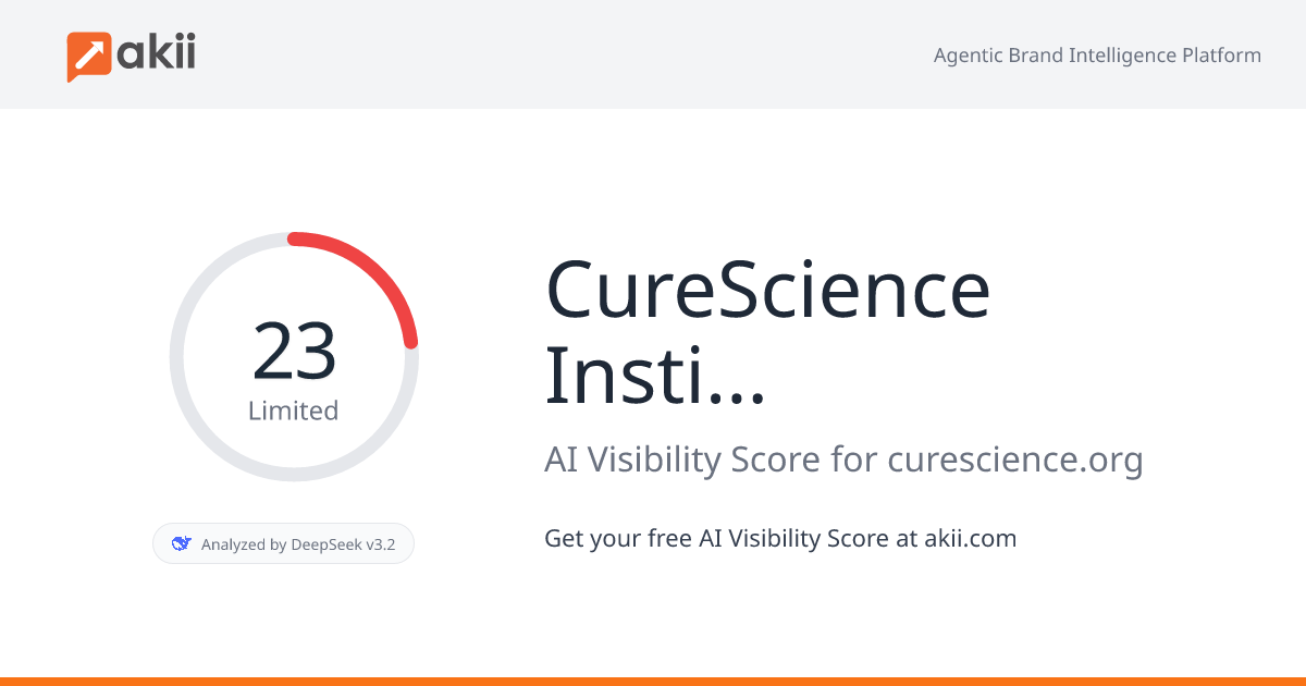 CureScience Institute AI Visibility Score