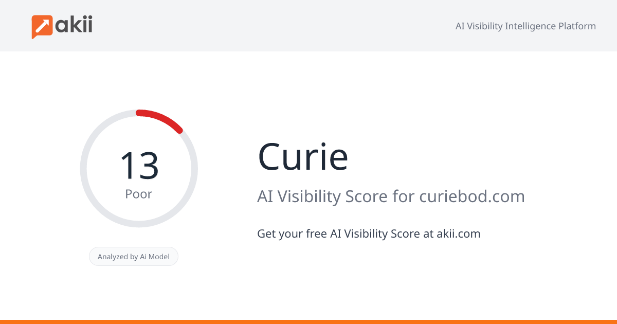 Curie AI Visibility Score