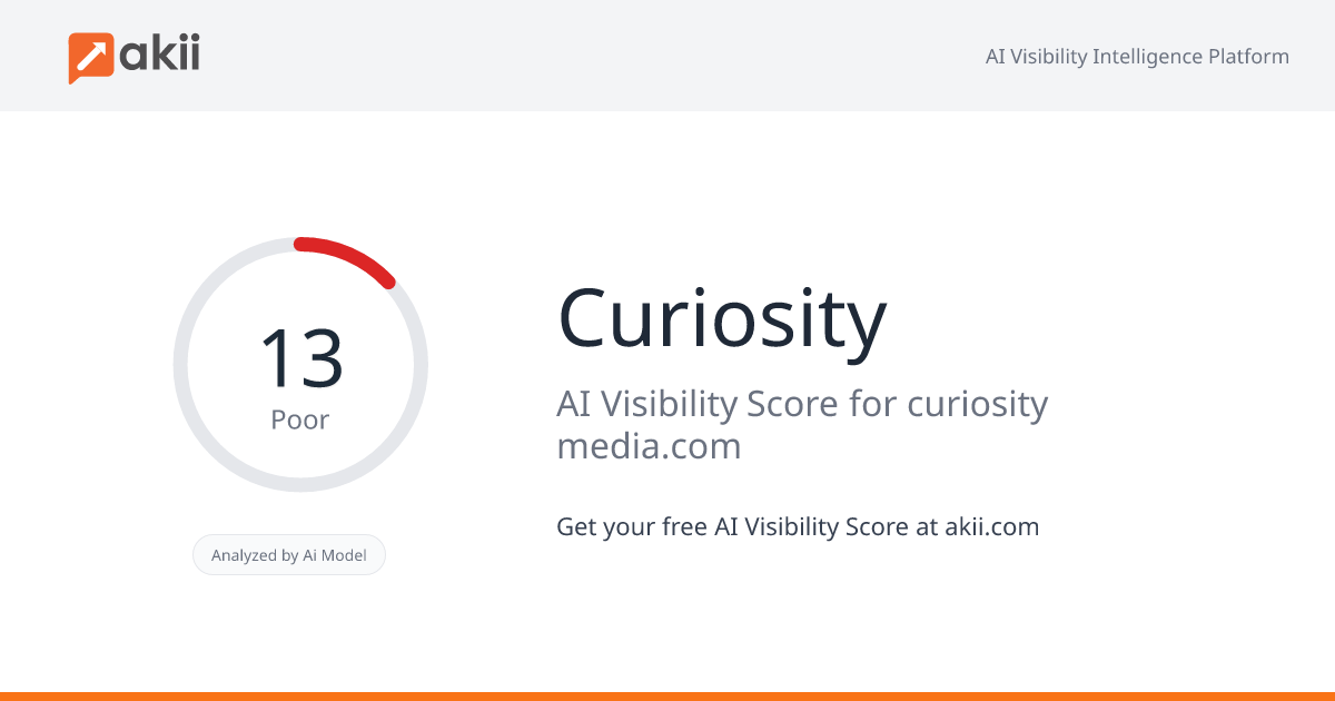 Curiosity AI Visibility Score