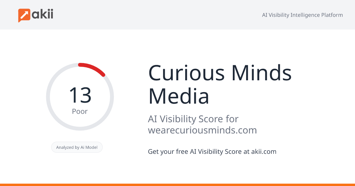 Curious Minds Media AI Visibility Score