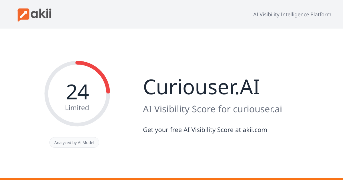 Curiouser.AI AI Visibility Score