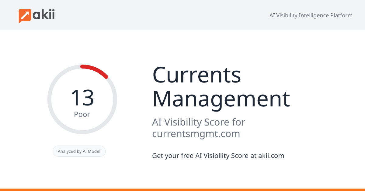 Currents Management AI Visibility Score