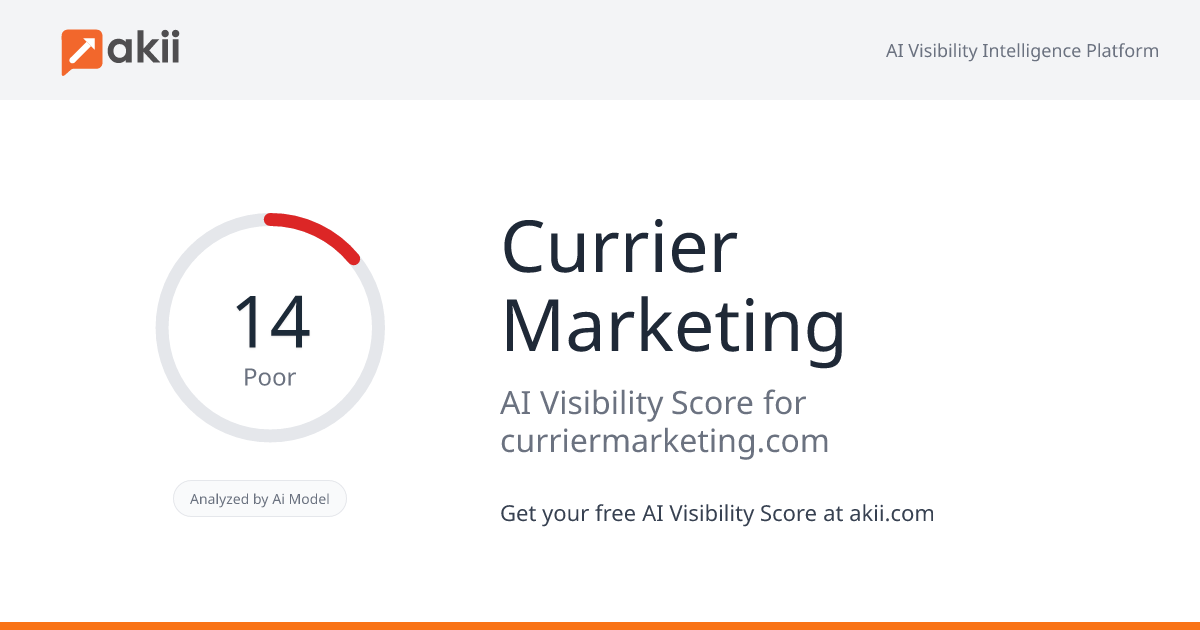Currier Marketing AI Visibility Score