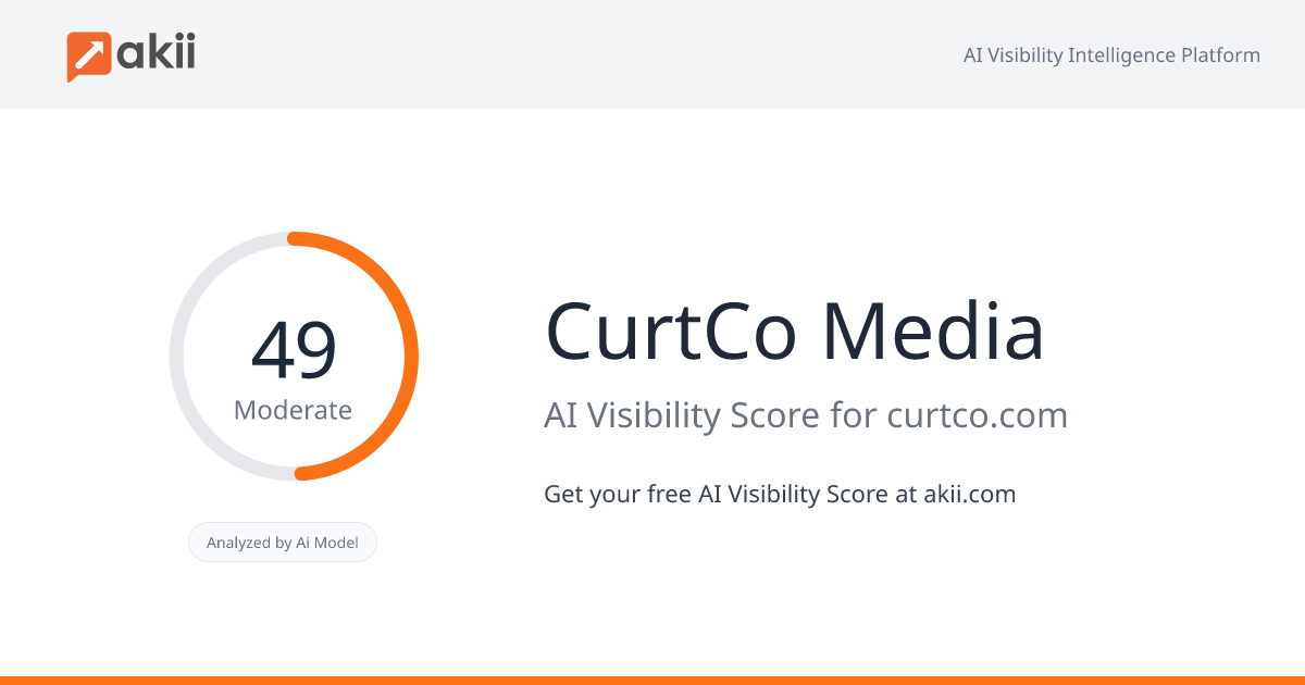 CurtCo Media AI Visibility Score