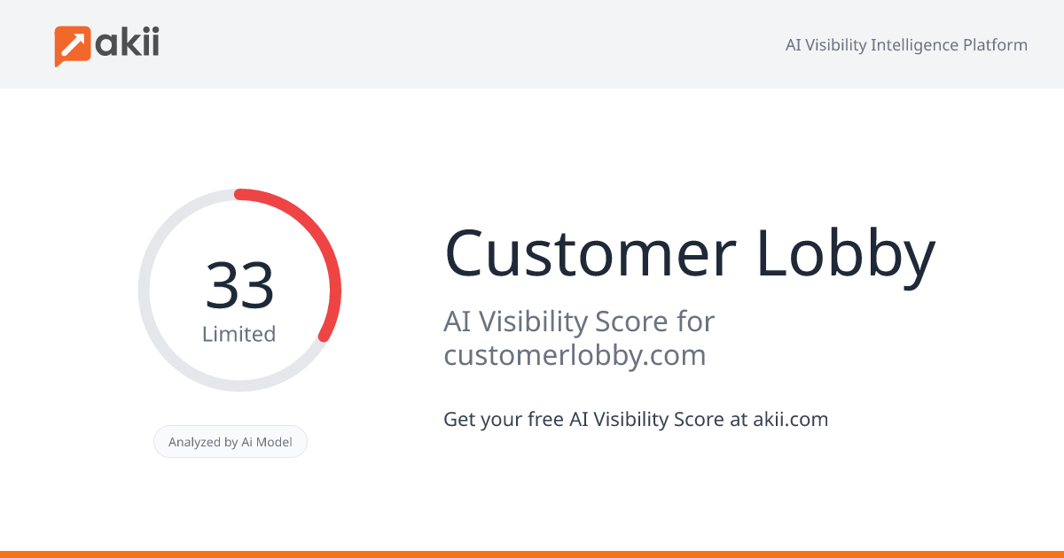 Customer Lobby AI Visibility Score